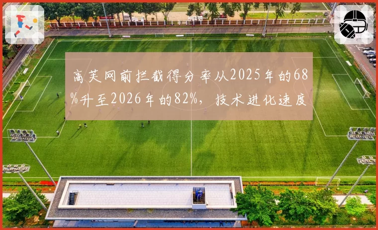 高芙网前拦截得分率从2025年的68%升至2026年的82%，技术进化速度超预期